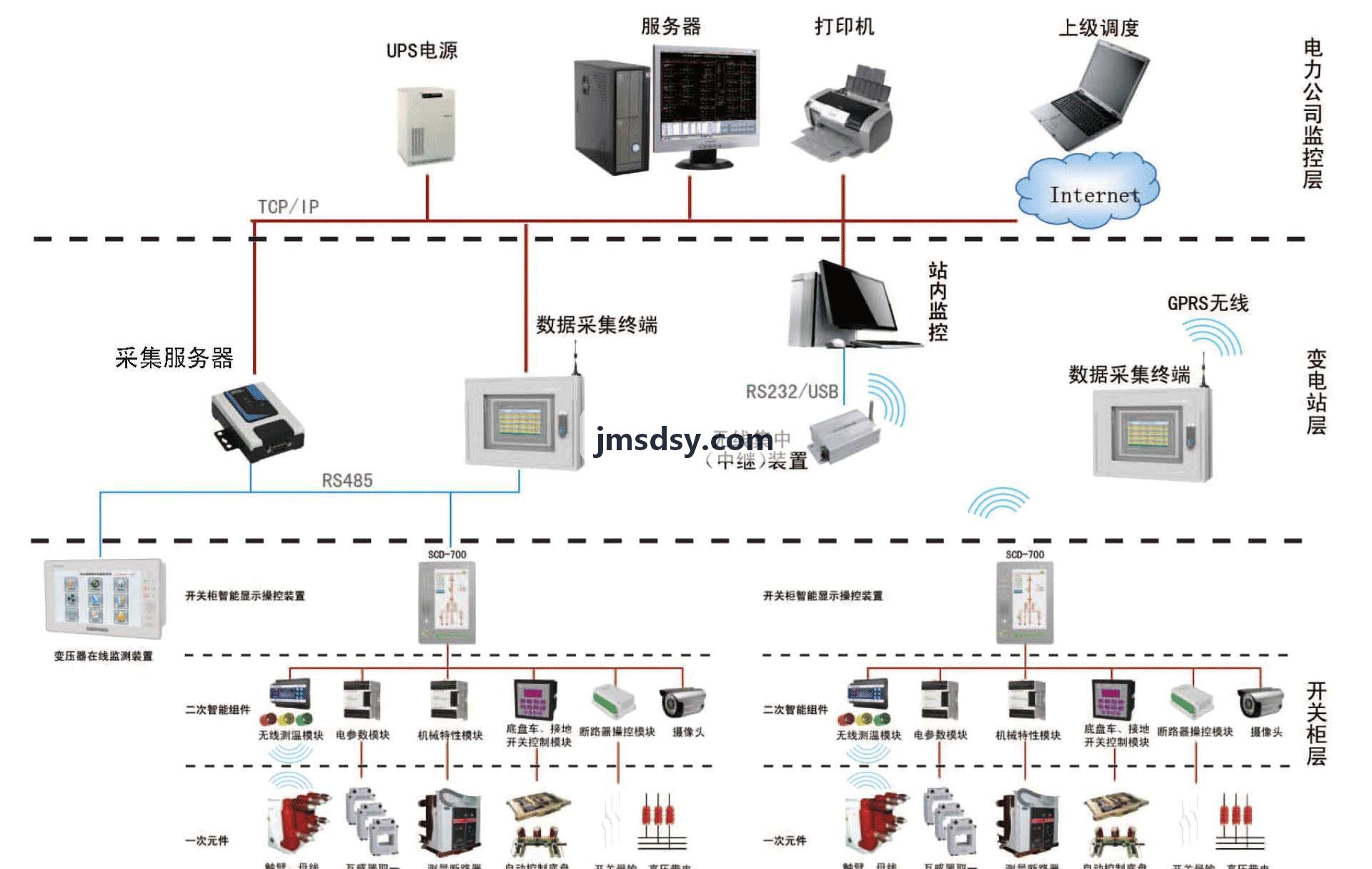 J9QIPAI数据矩阵与云端连接背景