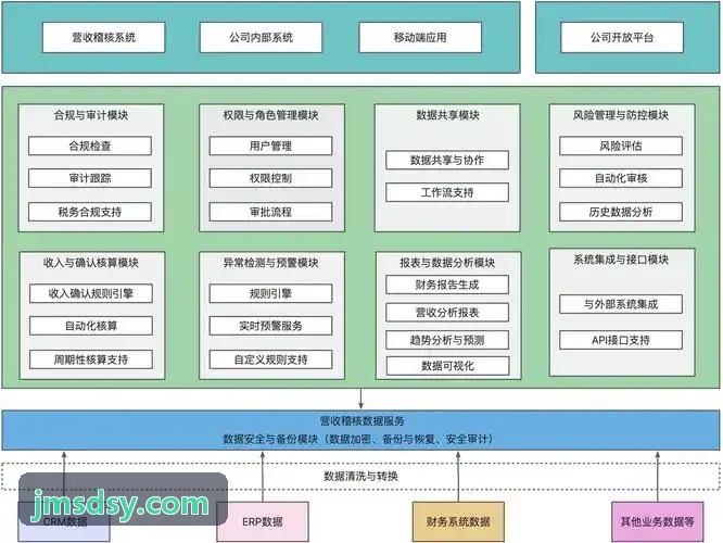 J9QIPAI金融科技与安全审计场景